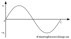sine-wave-with-zero-offset