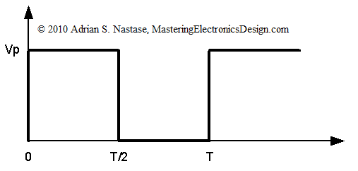 bipolar square wave