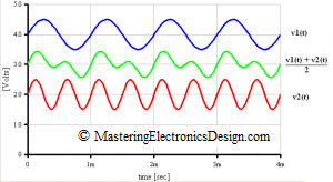 average-amplifier-waveforms