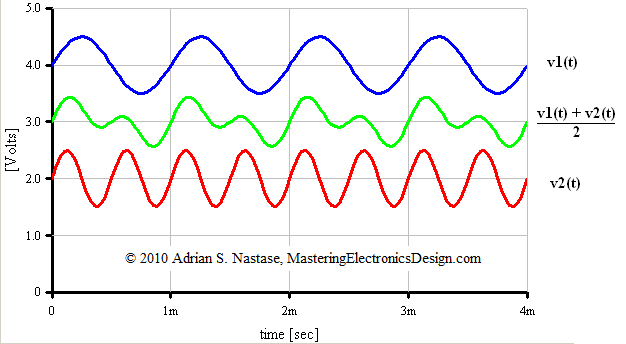 Using The Summing Amplifier As An Average Amplifier Mastering Electronics Design