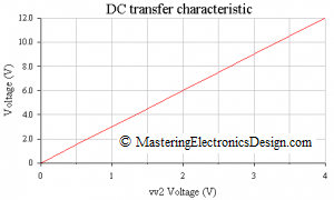 non-inverting-amplifier-graph