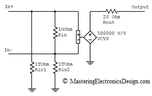 op amp model with VCVS and input-output resistors