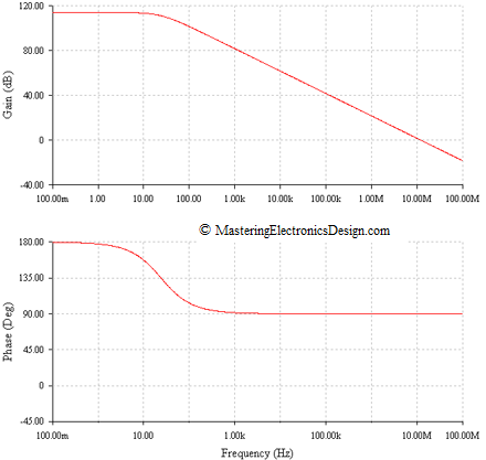 ADA4004 open-loop bode plot