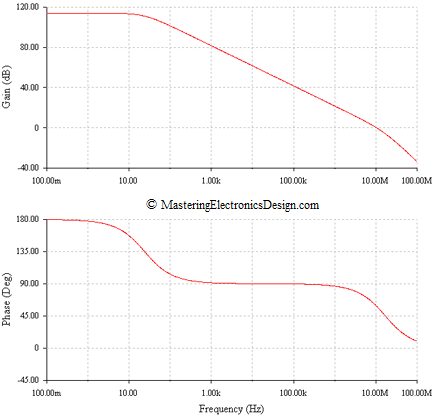 ADA4004 open-loop bode plot with two poles